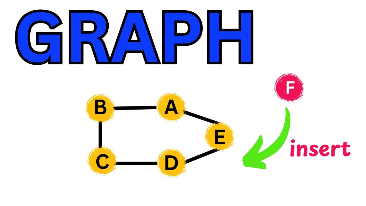 Graph Operations - Insertion | Data Structure | Python Tutorials