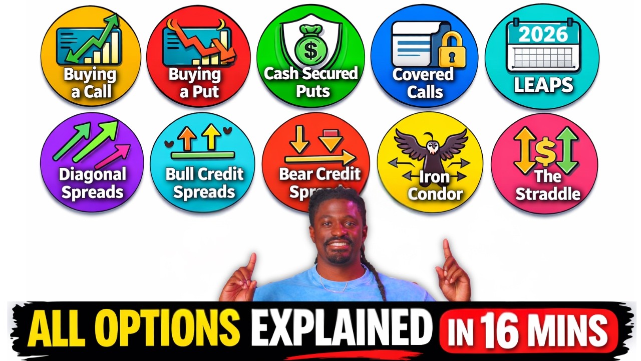 All Options Strategies Explained In 16 Minuets
