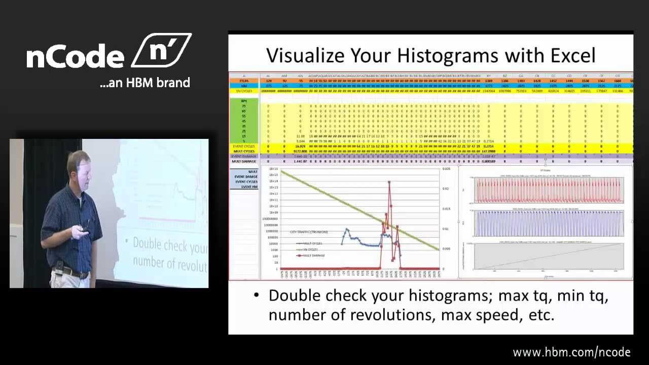 Ford Motor Company: Damage Analysis with nCode GlyphWorks for AWD Gear Components