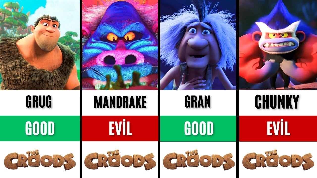The Croods Movie Character Good or Evil