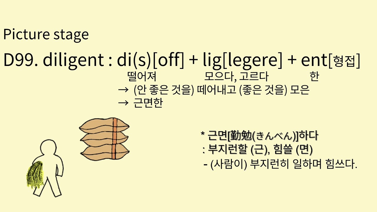 EH#491 D98. diligence, D99. diligent 그림으로 배우는 영어 어원
