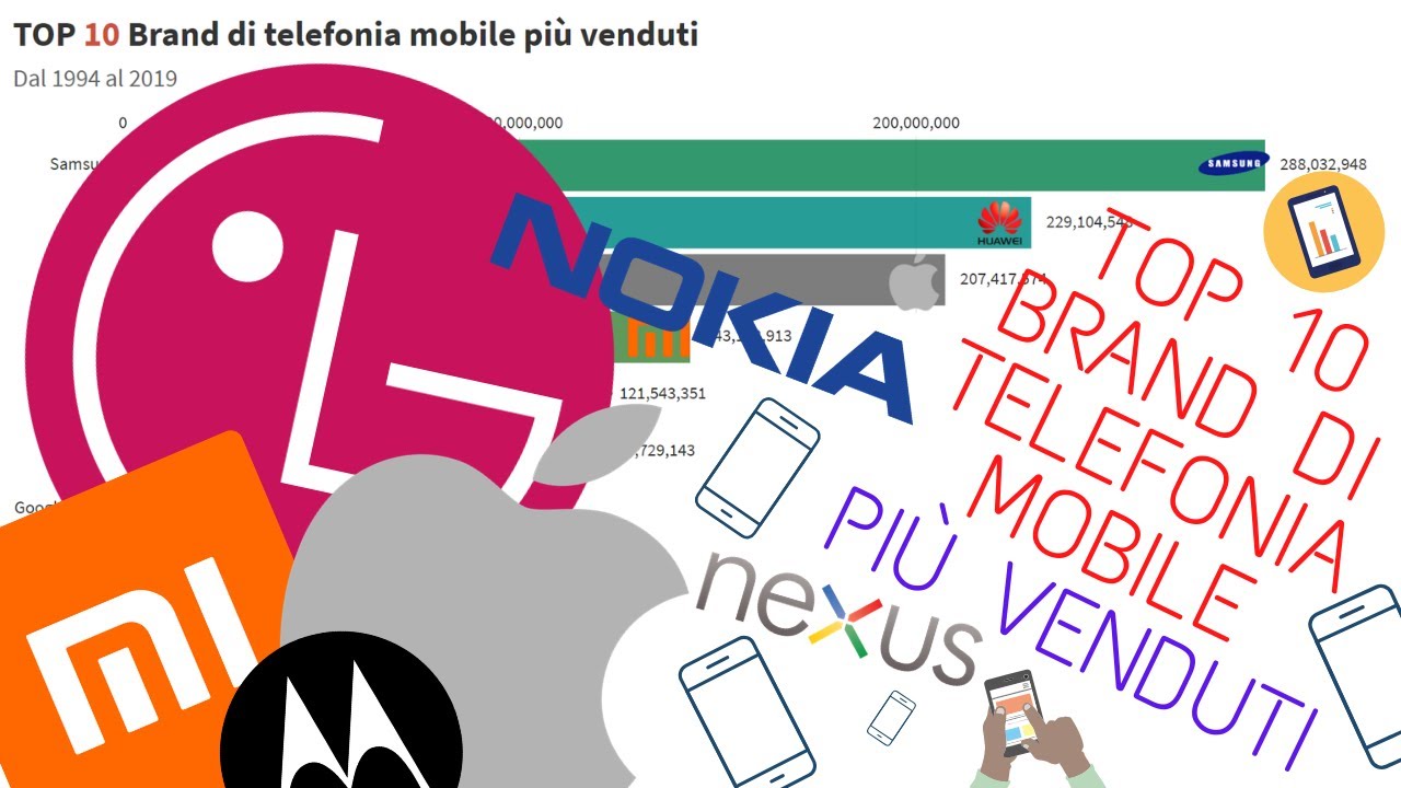 ⭐TOP 10 Brand di telefonia mobile pi&ugrave; venduti⭐