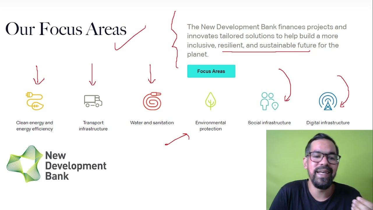 What is NDB? | New Development Bank |  BRICS Bank details