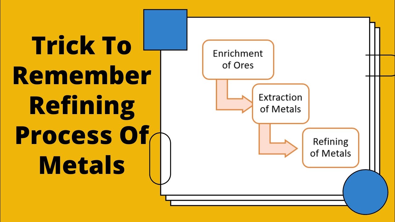 Trick To Remember Refining Process Of Metals || Metallurgy Tricks