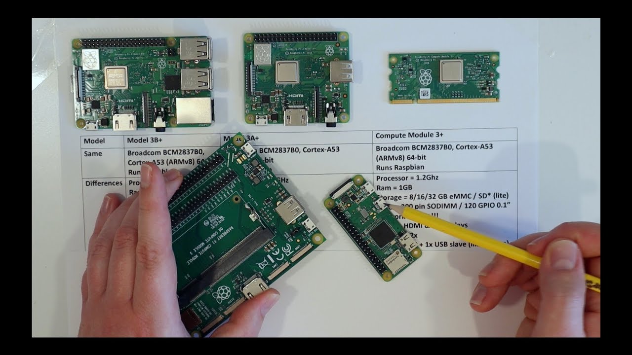 Raspberry Pi 3B+/3A+/Compute Module Comparison