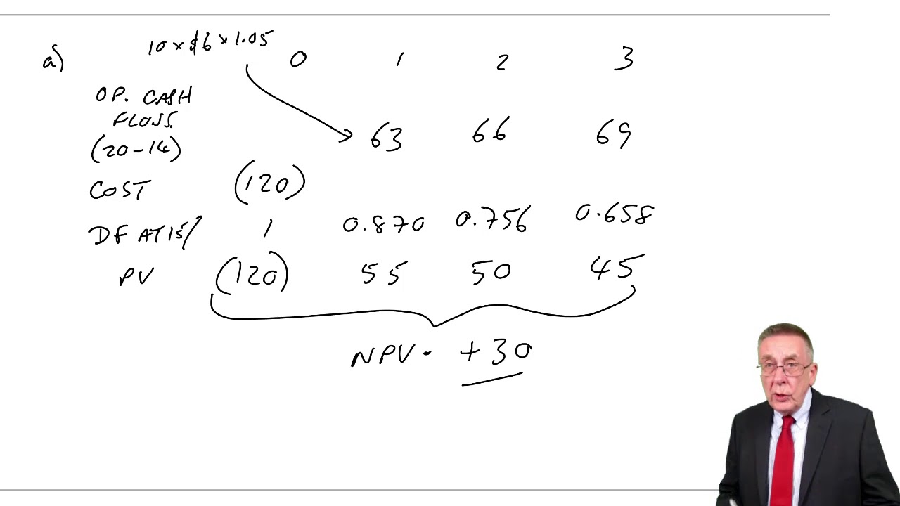 Relevant Cash Flows for DCF – Inflation effective rates - ACCA Financial Management (FM)