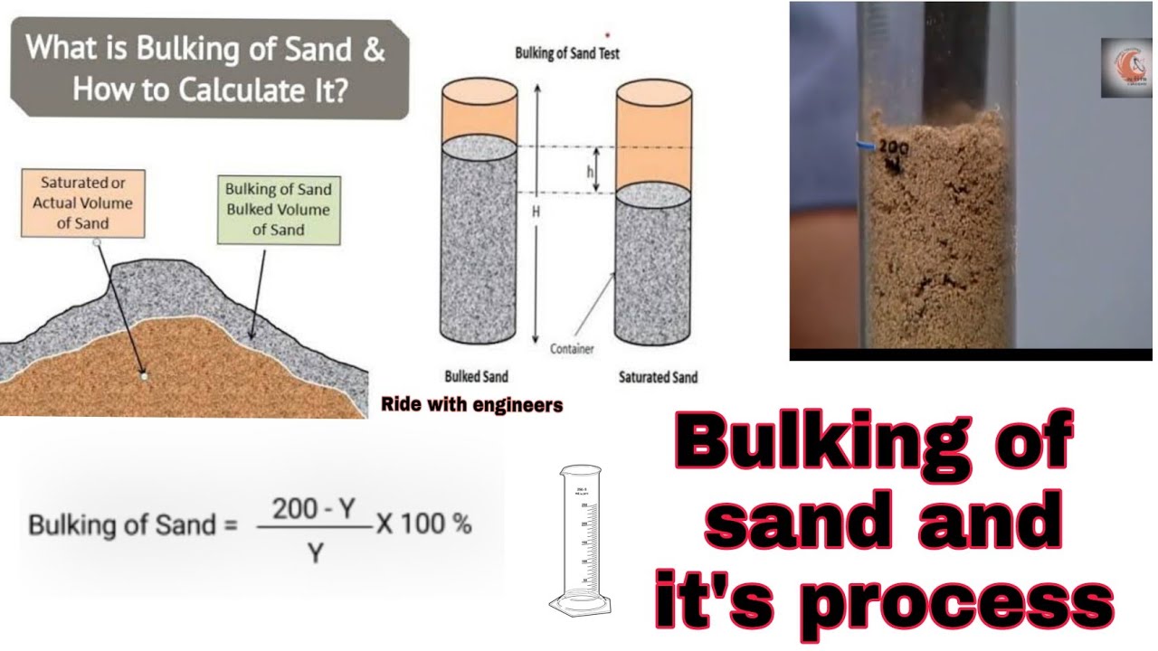 Bulking of sand, sand test in lab, test of concrete, silt content test#test #sand #concert #civil