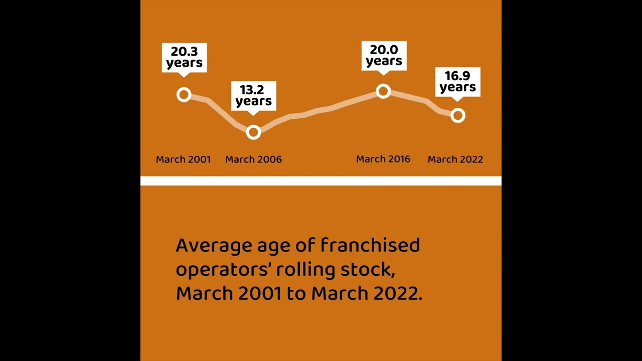 Britain's Railway in Numbers, rail infrastructure and assets, to March 2022