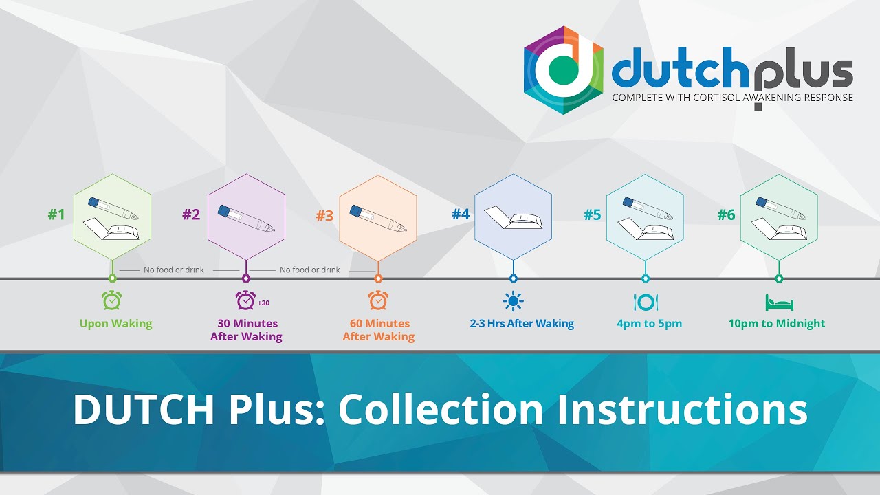DUTCH Plus® Collection Instructions
