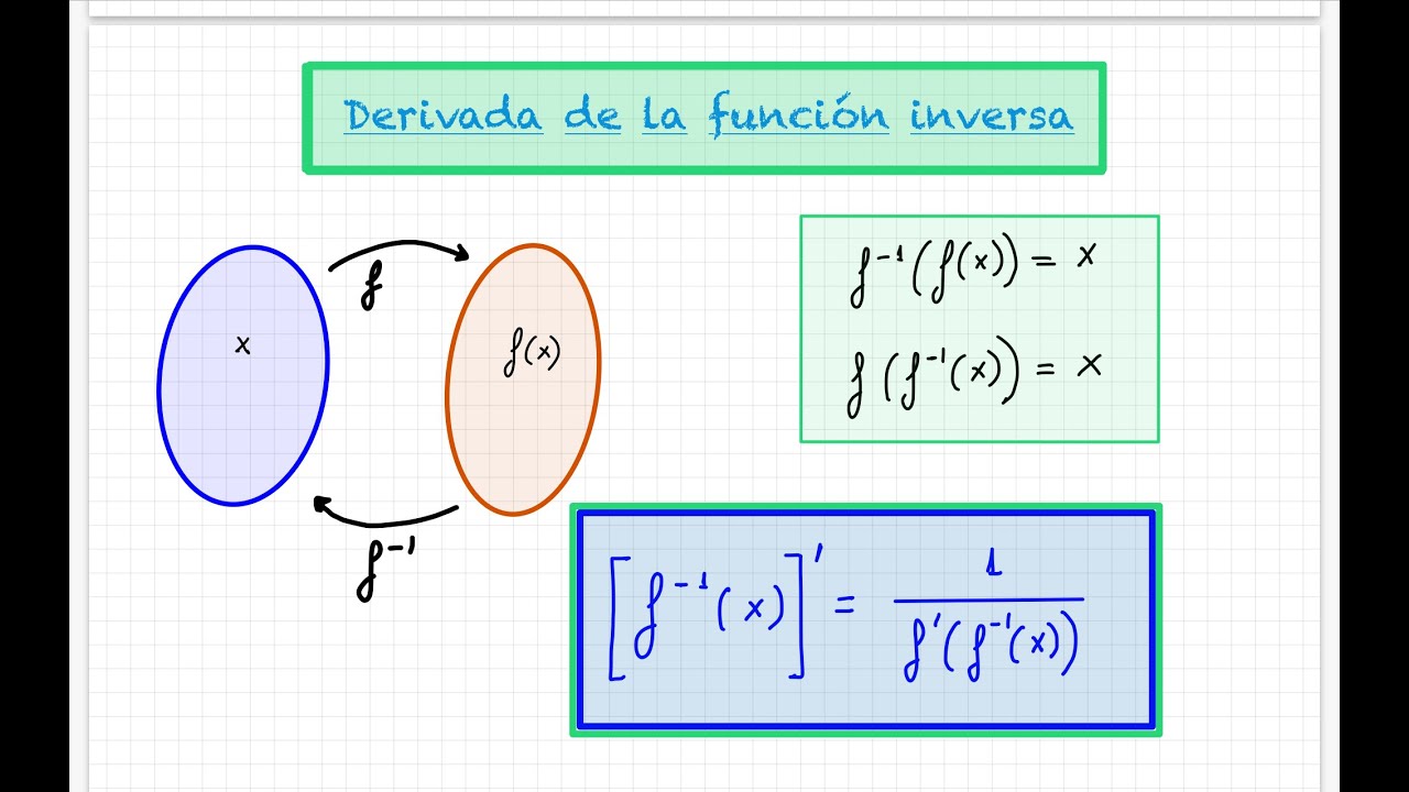 8 - Derivada de la función inversa (recíproca)