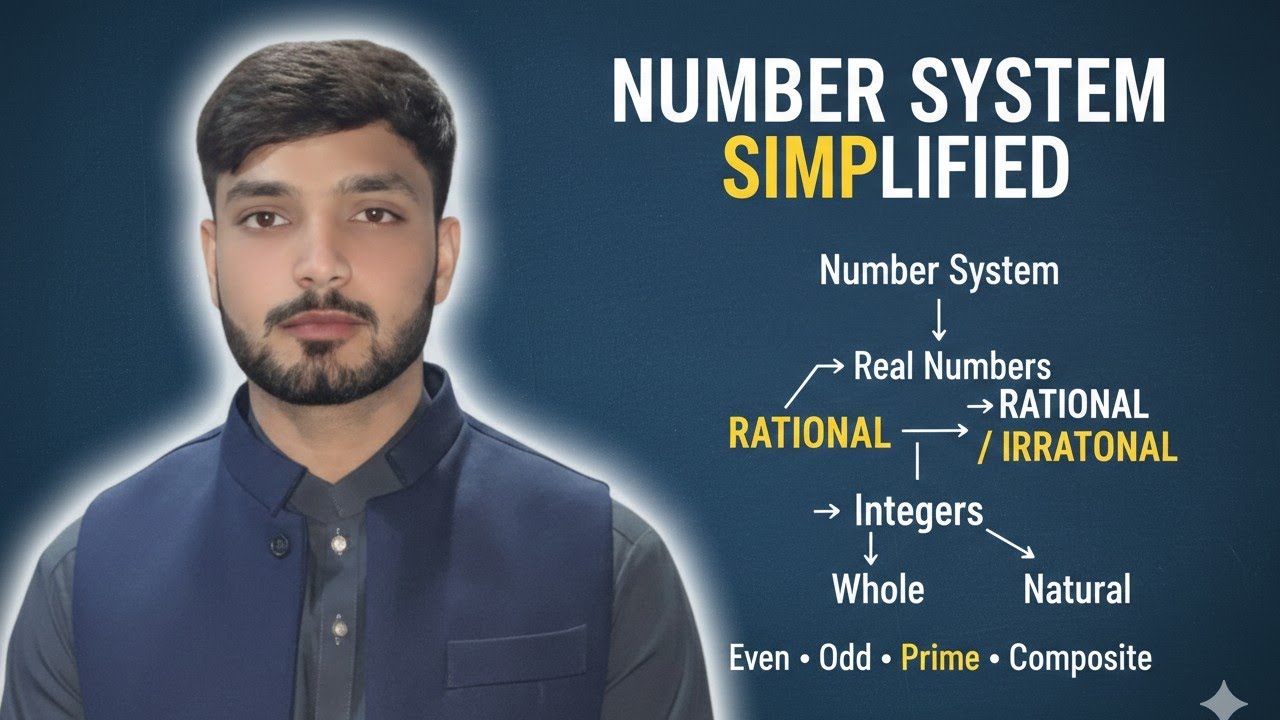Number System Full Chapter | Class 9 Maths | Urdu / Hindi Explanation
