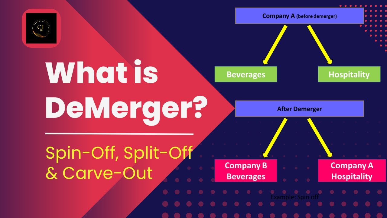 What is De-Merger? || Spin-off, Split-off & Equity Carve Out #demerger #netjrf