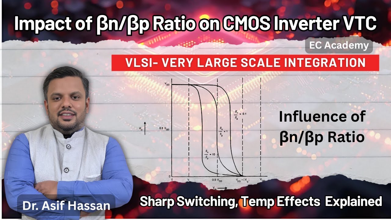 Impact of βn/βp Ratio on CMOS Inverter VTC | Sharp Switching, Temp Effects || EC Academy