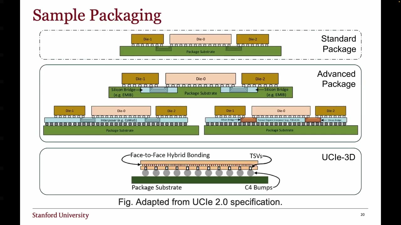 ISCA 2026 Tutorial 02: An Open-Source and Synth. SystemC UCIe interface for Connecting Cryptolets