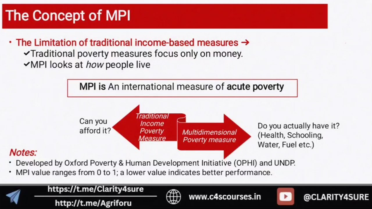 MPI 2025 | Concepts, Methodology & Report | Objective & Descriptive Questions for RBI & NABARD