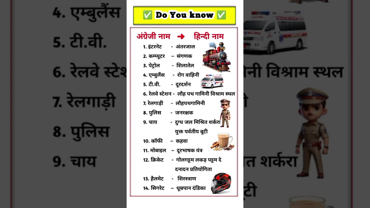 #gkgs #short #englishname #hindi #translation #hindi