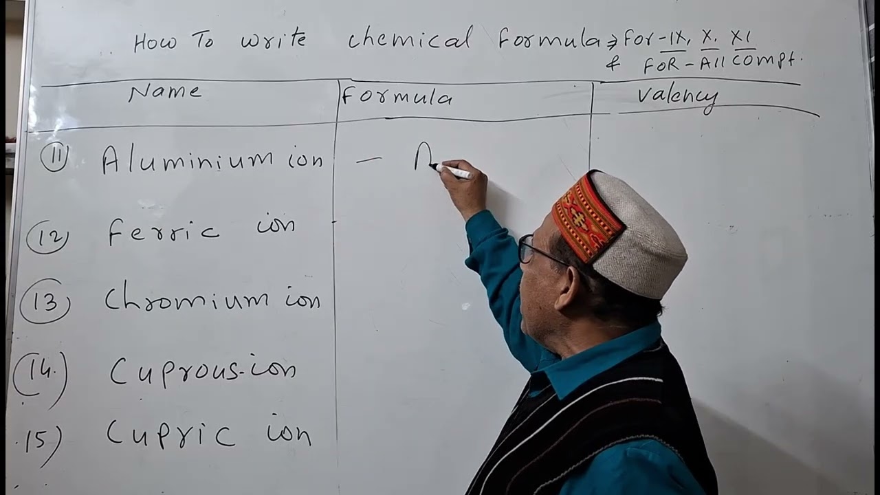 Chemistry For Class 9th, 10th and 11th by Dr. S. K. Choudhary Sir -4