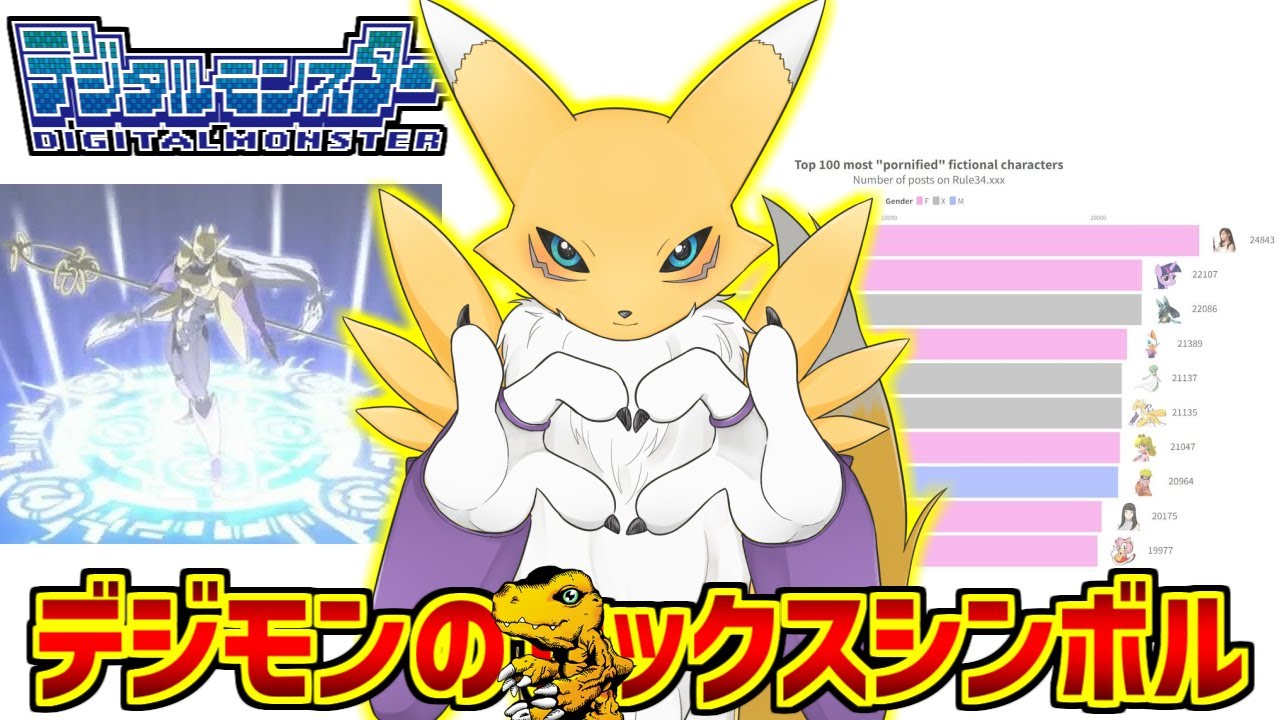 レナモンに熱いものを覚えたマエストロの反応集【デジモン】【デジモンストーリータイムストレンジャー】【Digimon】【ケモノ】