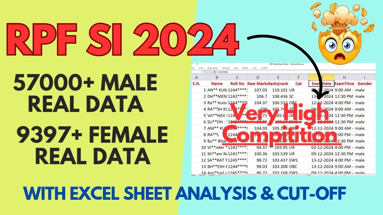 RPF SI 2024 ANALYSIS AND CUT-OFF