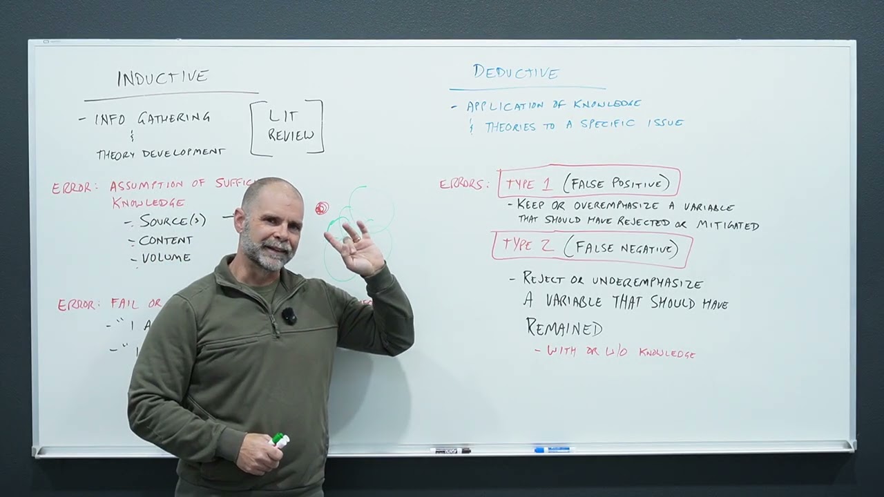 Invs Rsrch Inductive Deductive