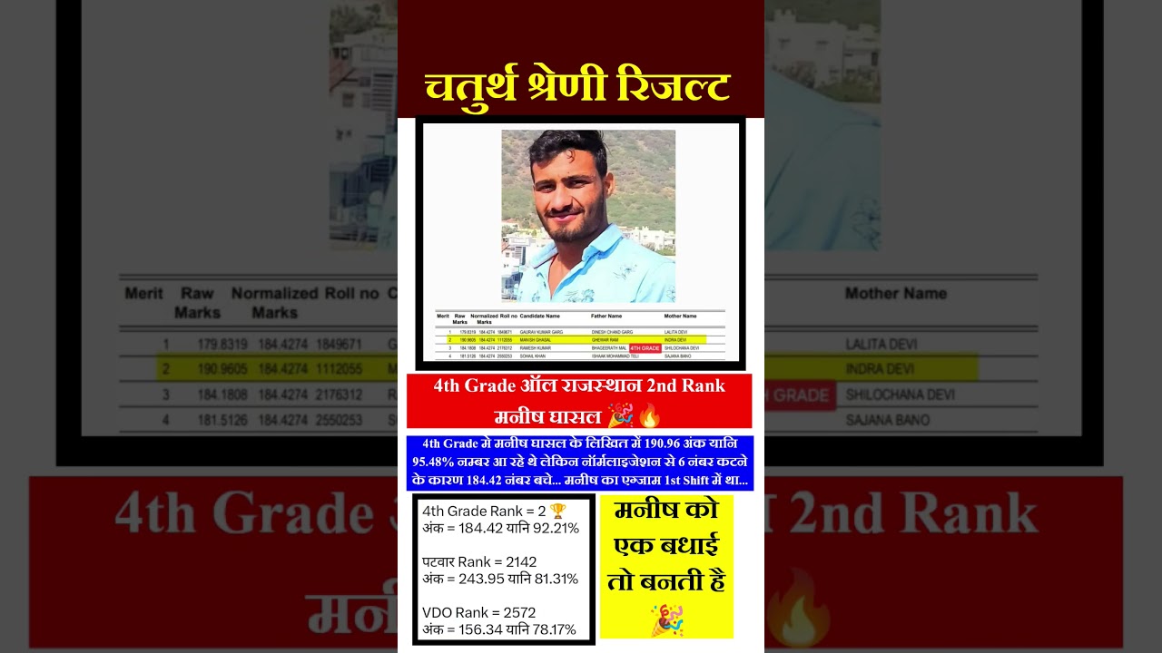 4th grade result | REET Result | VDO, patwari result | #4thgrade #reet #newvacancy #gk #reetmains