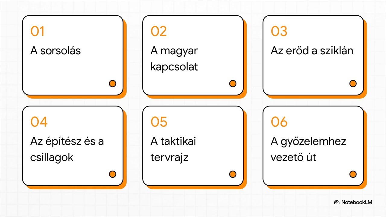 Ferencváros: beszéljünk a Bragáról! NOTEBOOKLM-podcast, V. rész