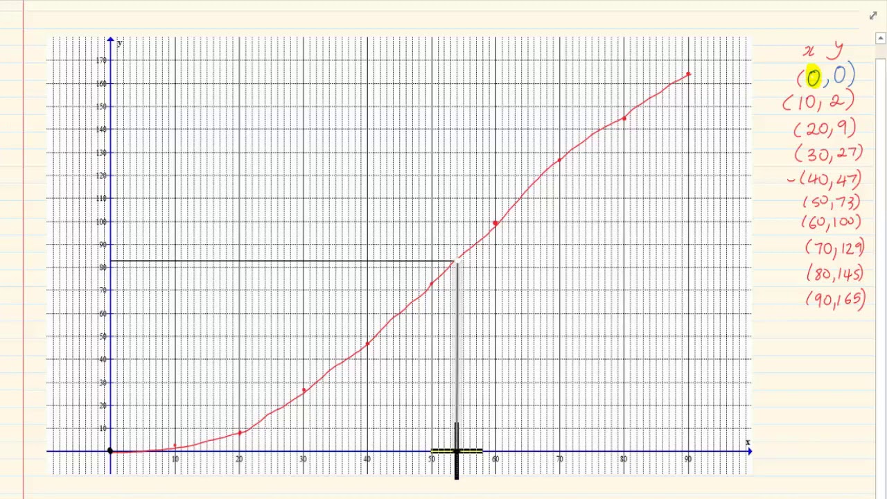 Grade 11: Statistics: Drawing Ogive Graphs