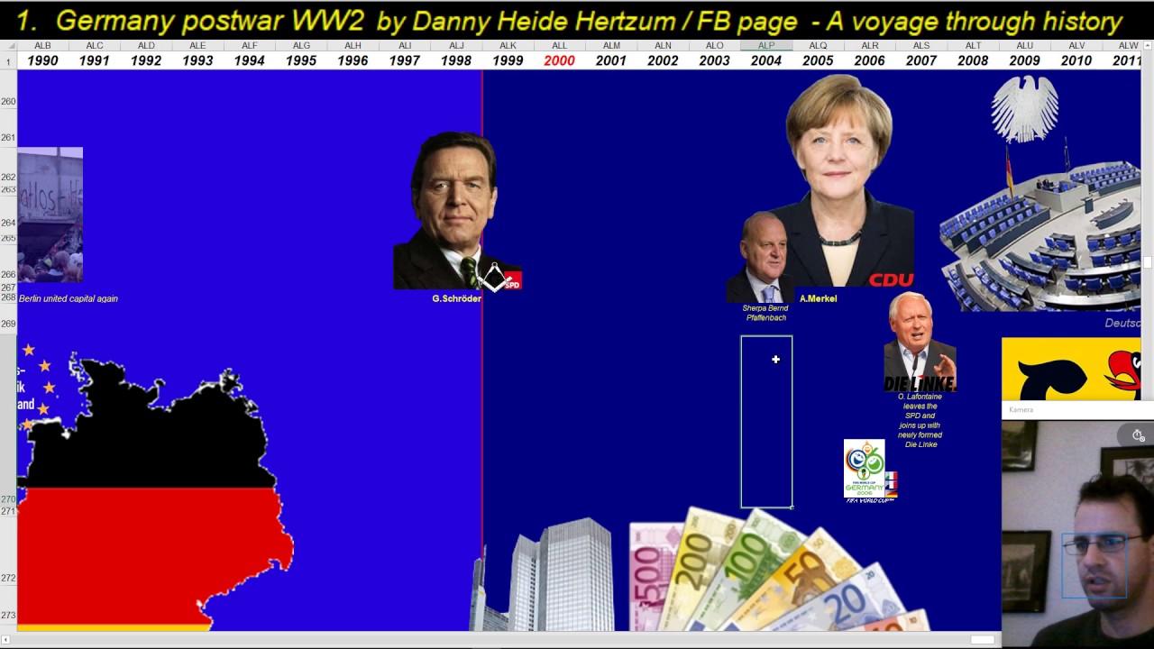 Visual timeline of postwar germany