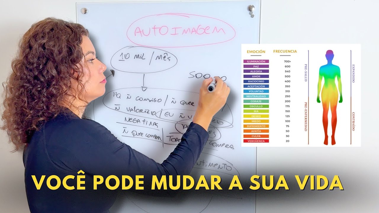A SUA VERSÃO que CONQUISTA TUDO, JÁ EXISTE | APRENDA A ATIVAR