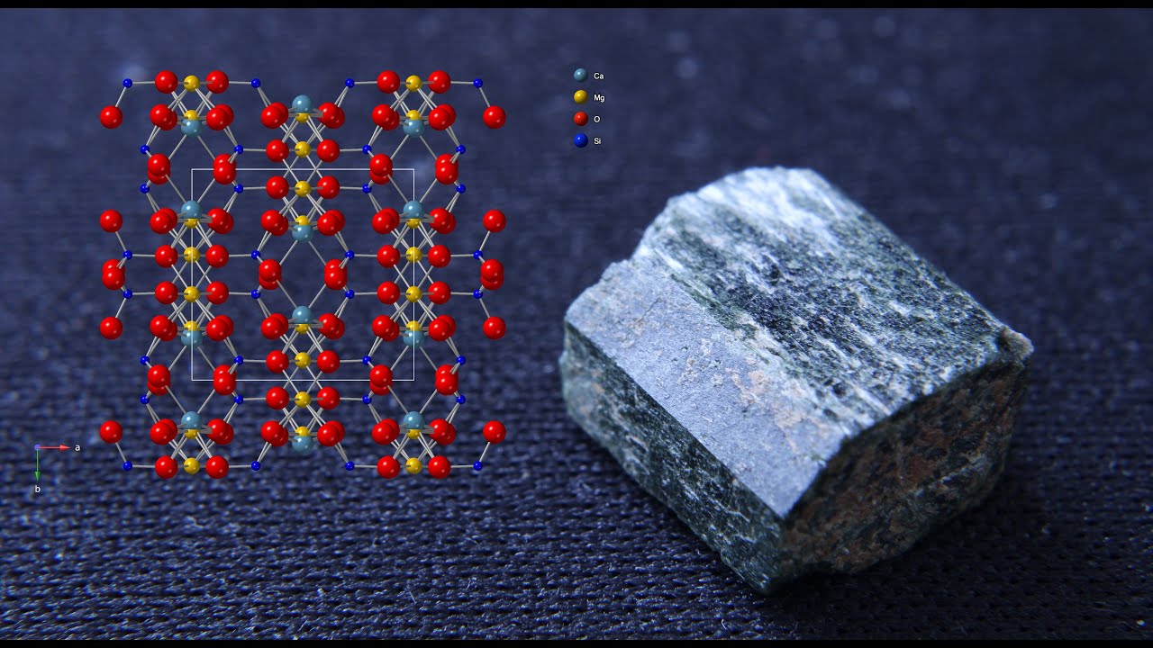 In Depth Crystal Structure Refinement of a Pyroxene