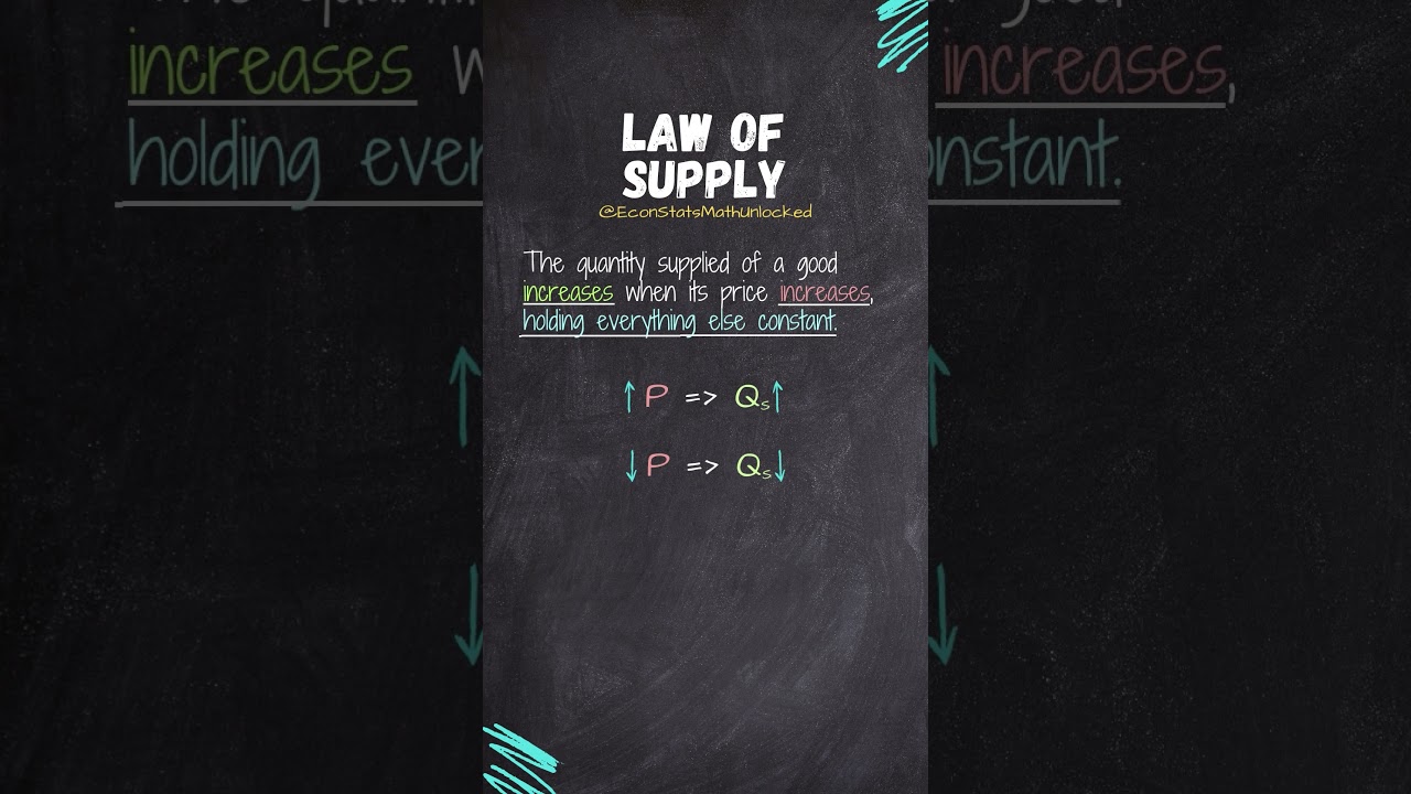 Law of Supply Explained