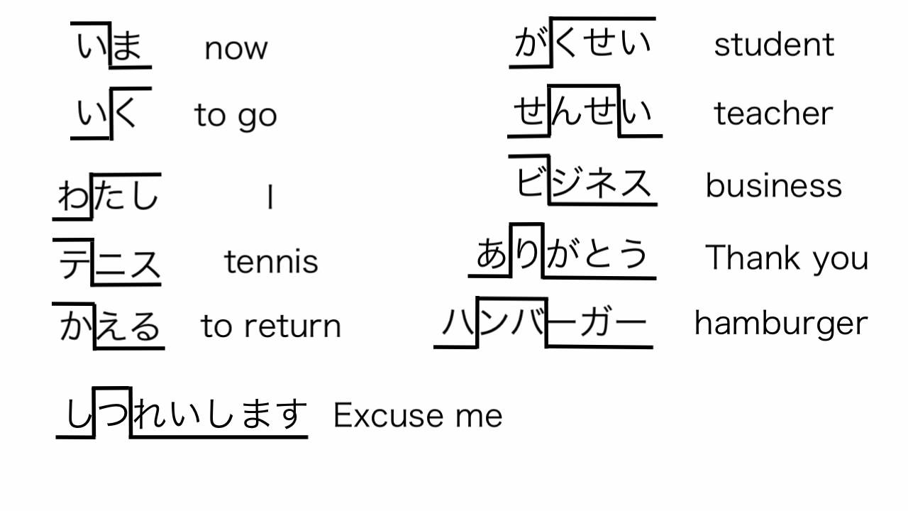 Japanese intonation: word-level