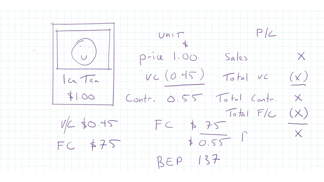 Marginal and Absorption Costing explained