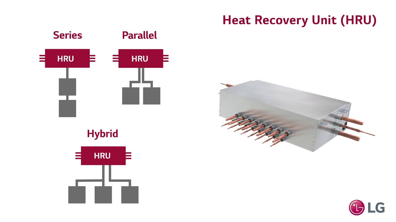 LG's Redesigned Heat Recovery Unit (HRU)