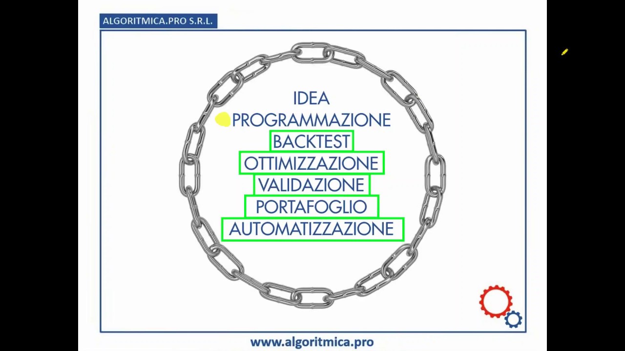 Processo di automatizzazione di un trading system in 7 passi