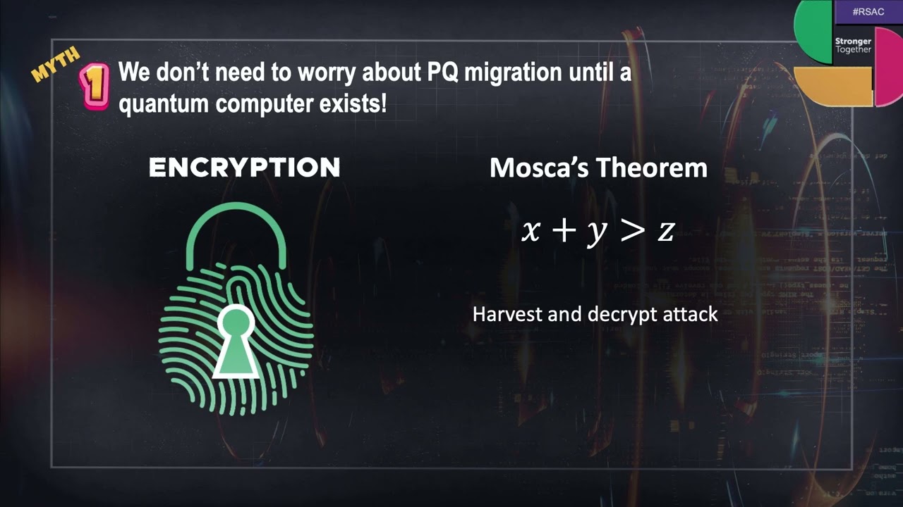 Common Myths about PQ Migration and Standards Busted!