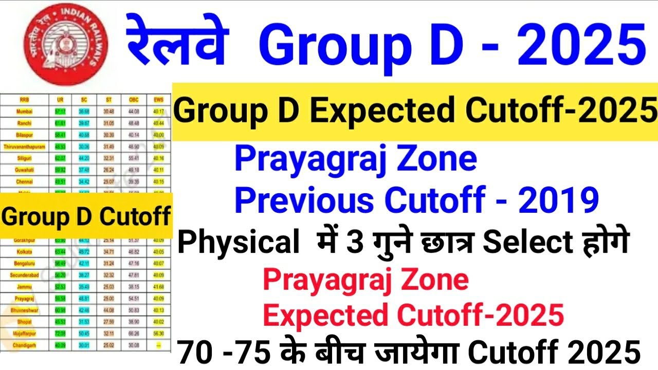 RRB Group D Expected Cutoff-2025, RRB Group D Previous Cutoff - 2019, RRB Group D Expected Cutoff-,
