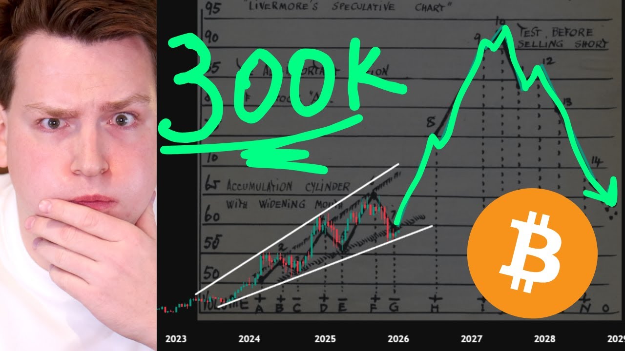 The Viral $300k Chart Just Proved Me Wrong? (Livermore)