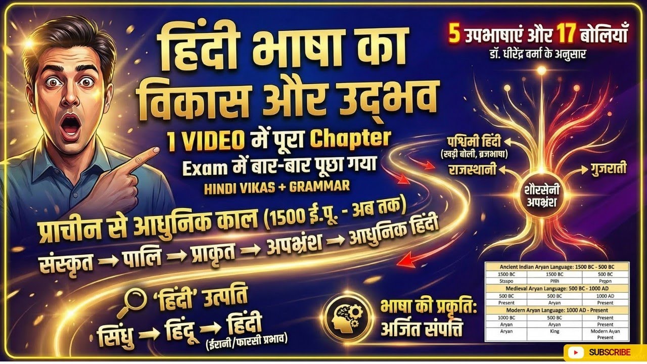 हिंदी भाषा का उद्भव और विकास#hindi ka vikas aur udbhav#hindisahitya #NET MP VERG1,2,3 And other Exam