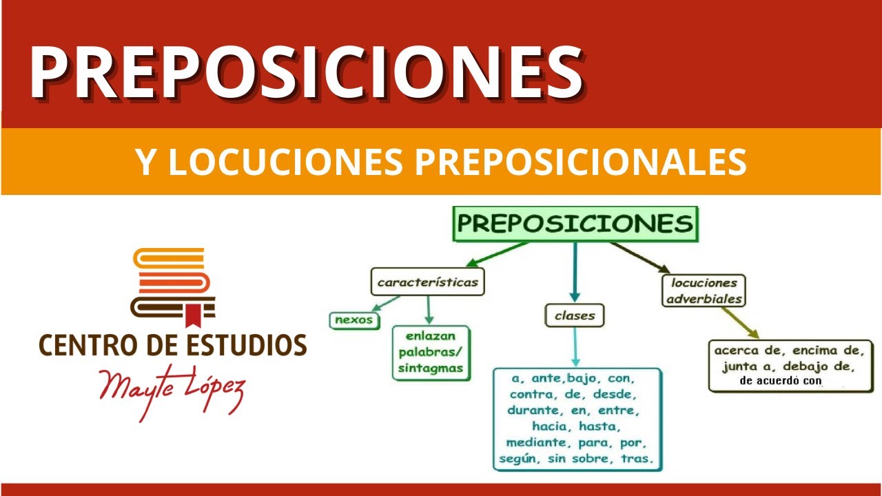 LAS PREPOSICIONES 🔴 y Locuciones Preposicionales