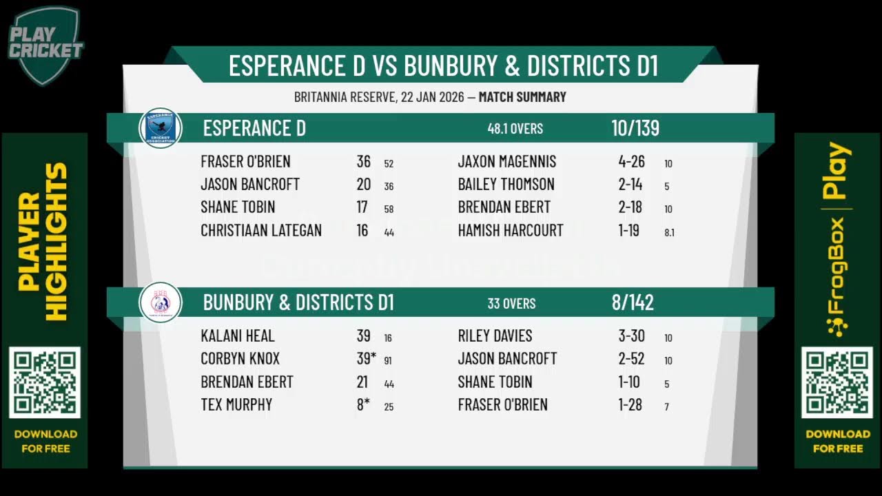 Esperance D v Bunbury & Districts D1