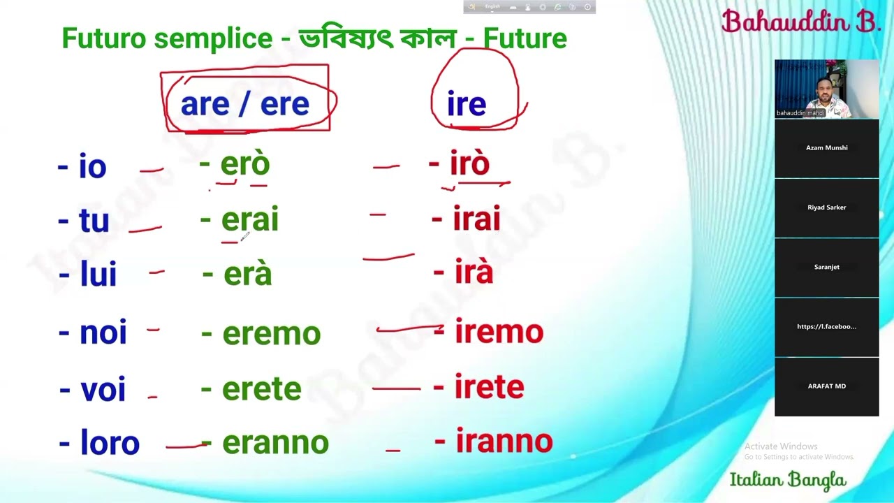 ইতালিয়ান ভাষা - ২৭ (italian future tens) ইতালিয়ান ভাষার ভবিষ্যৎ কাল - futuro semplice