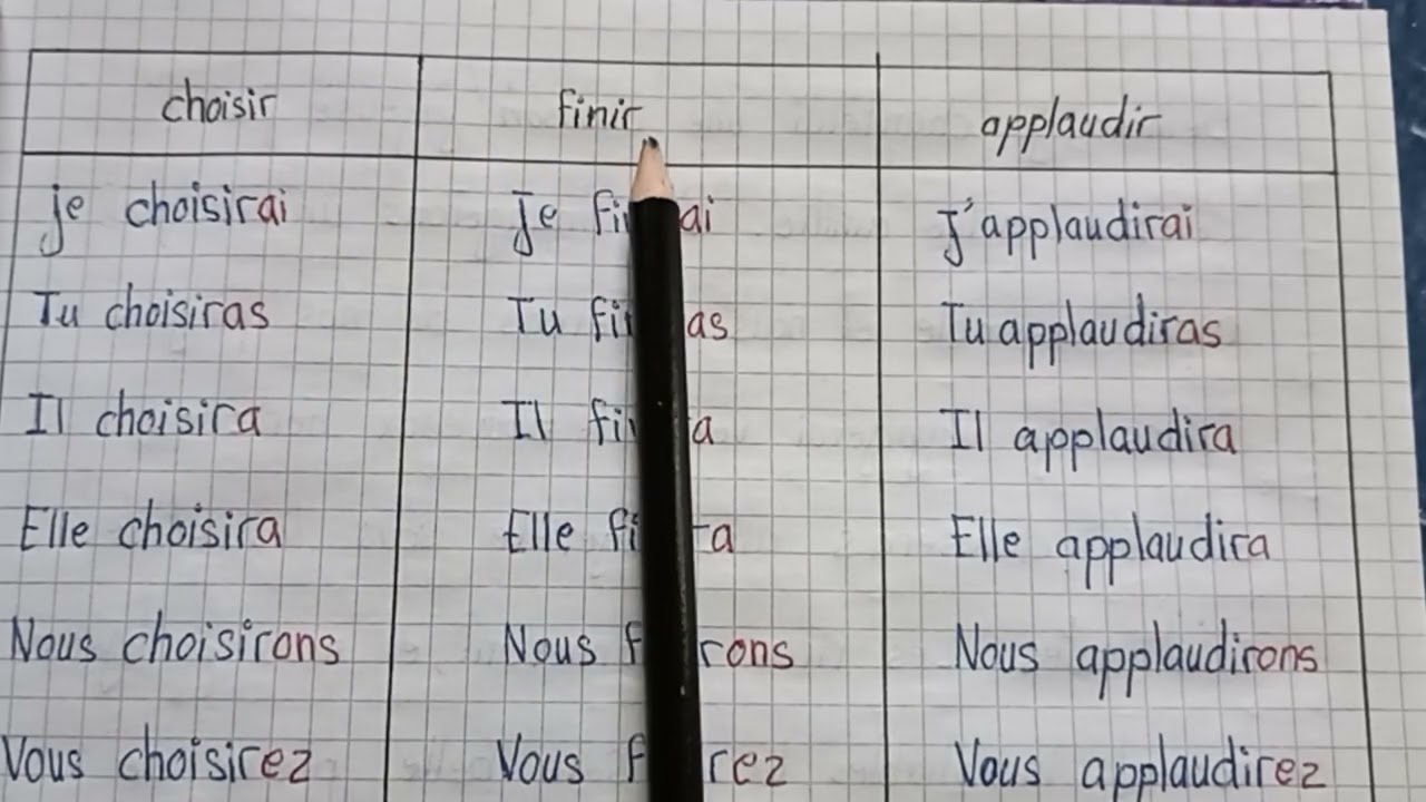 Le futur simple des verbes usuels.