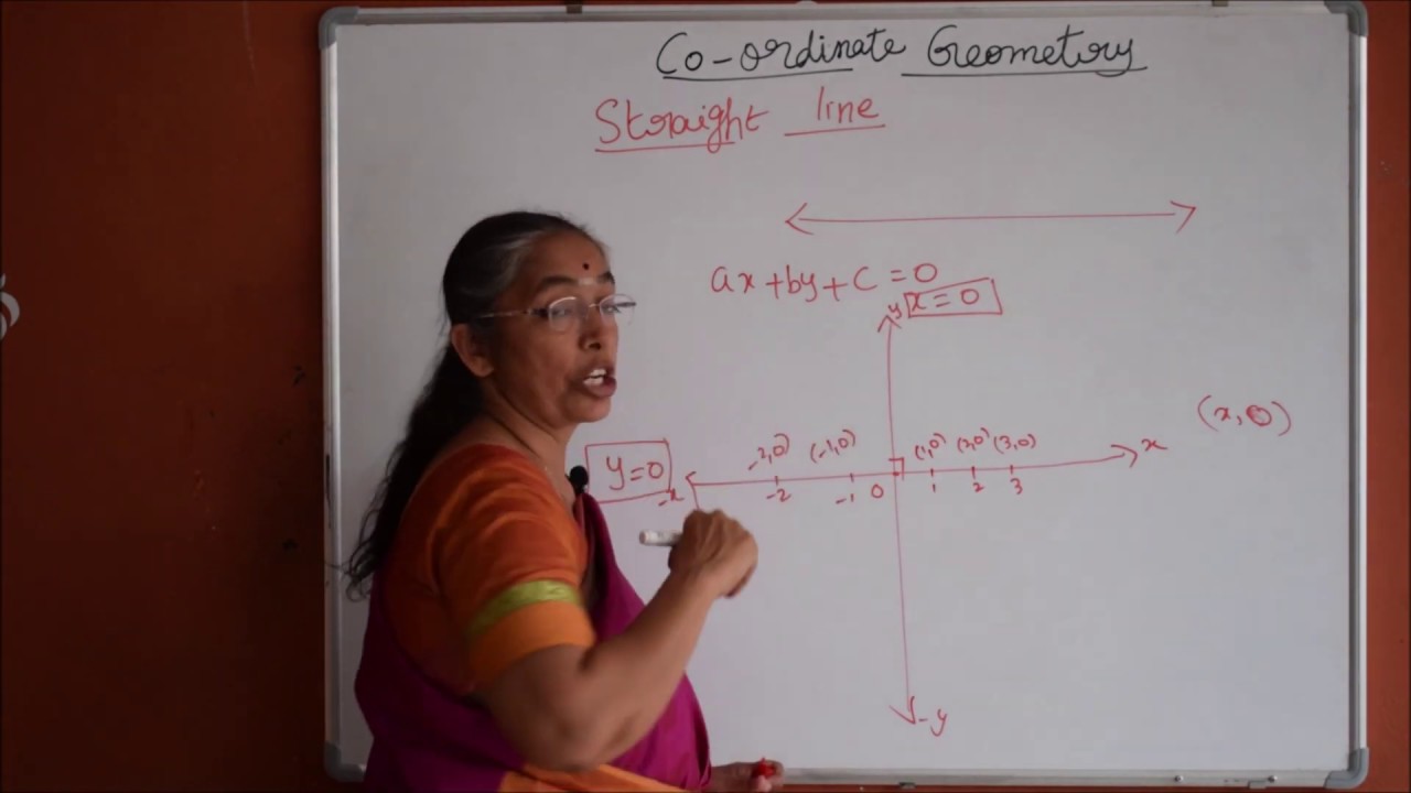 Coordinate Geometry:  An Introduction
