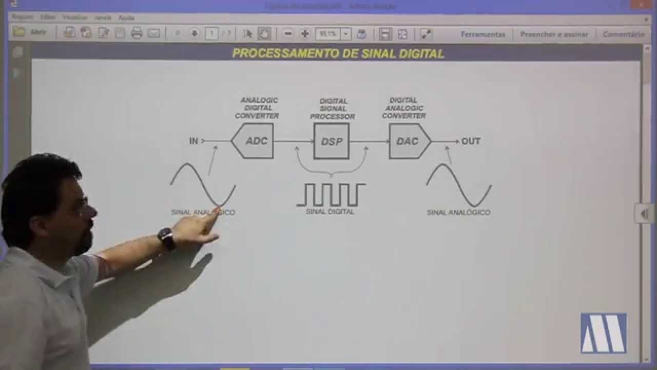 Amostra do curso de TV LCD - Conversores ADC e DAC