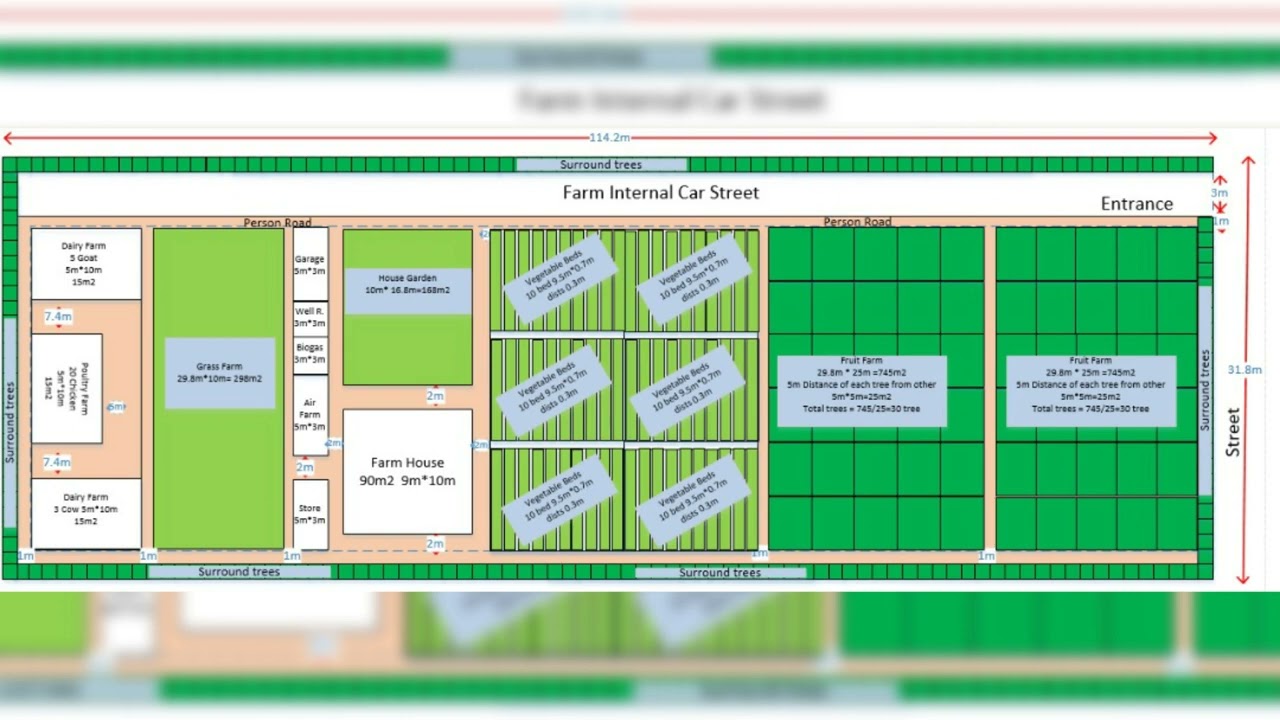 1 acre 4200m2 =31.8m&times;114.2m Farm Plan Layout. Integrated Farming System (IFS). Organic Farms.