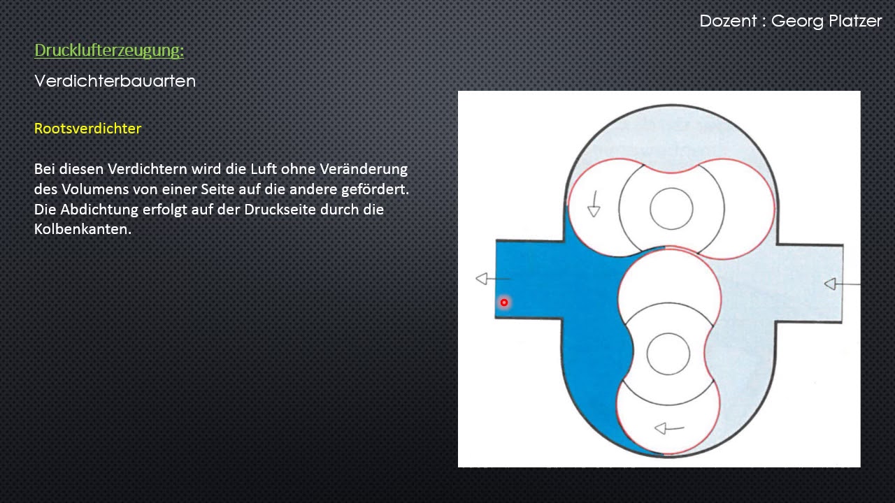 Pneumatik 3 Drucklufterzeugung
