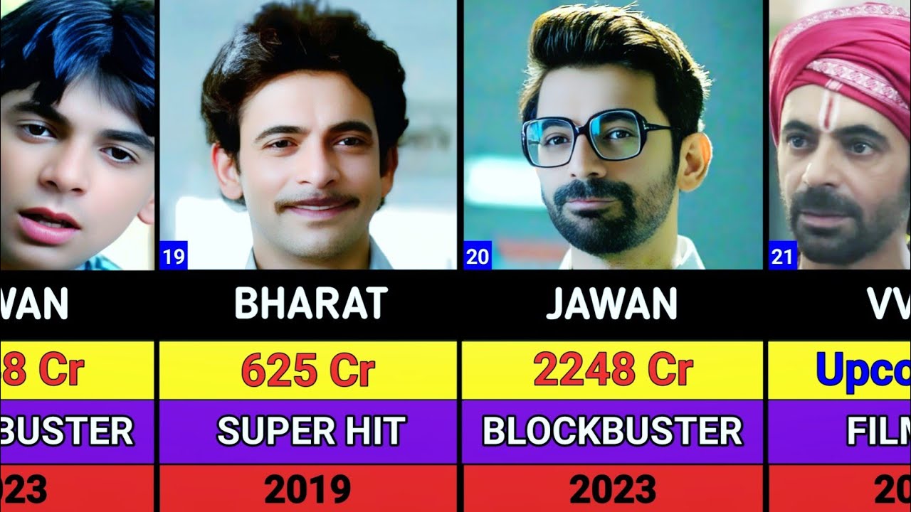 Sunil Grover Hits And flops Movies List || Sunil Grover All Movies List || Welcome to the jungle 