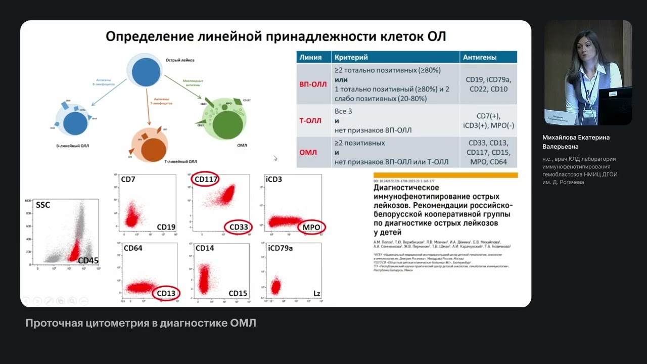 Проточная цитометрия в диагностике ОМЛ