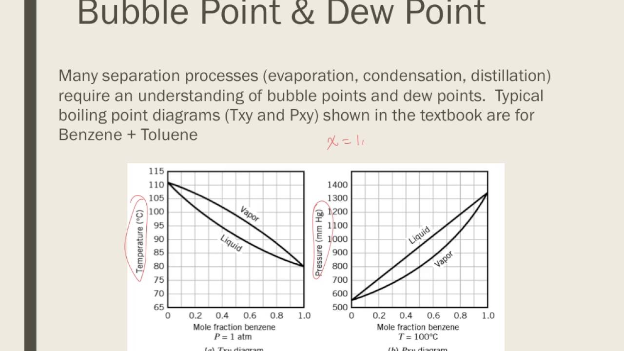 D9a   Introduction to Henry's Law and Raoult's Law